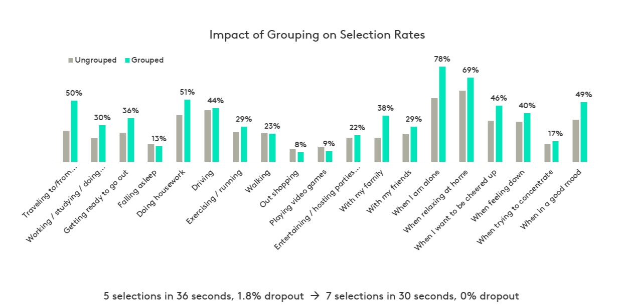 grouping lists online surveys