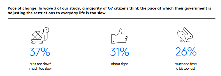 G7 Citizen Impact 2 Change