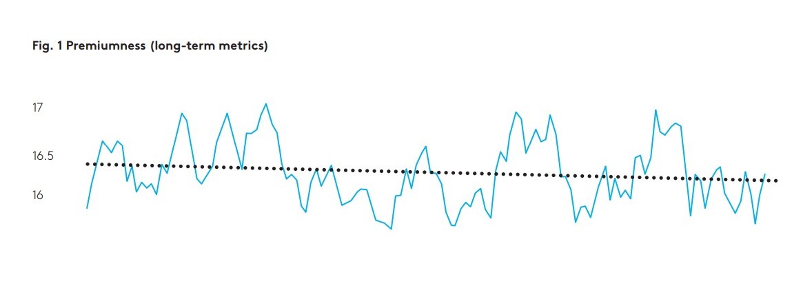 Fig 1 Premiumness