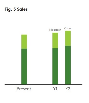 fig 5 sales