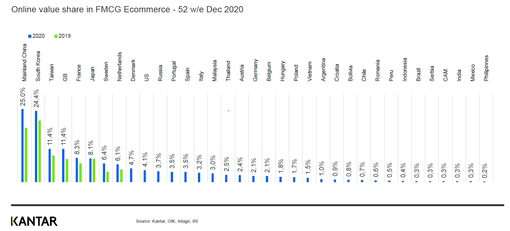 Omnichannel 2021 graph 1