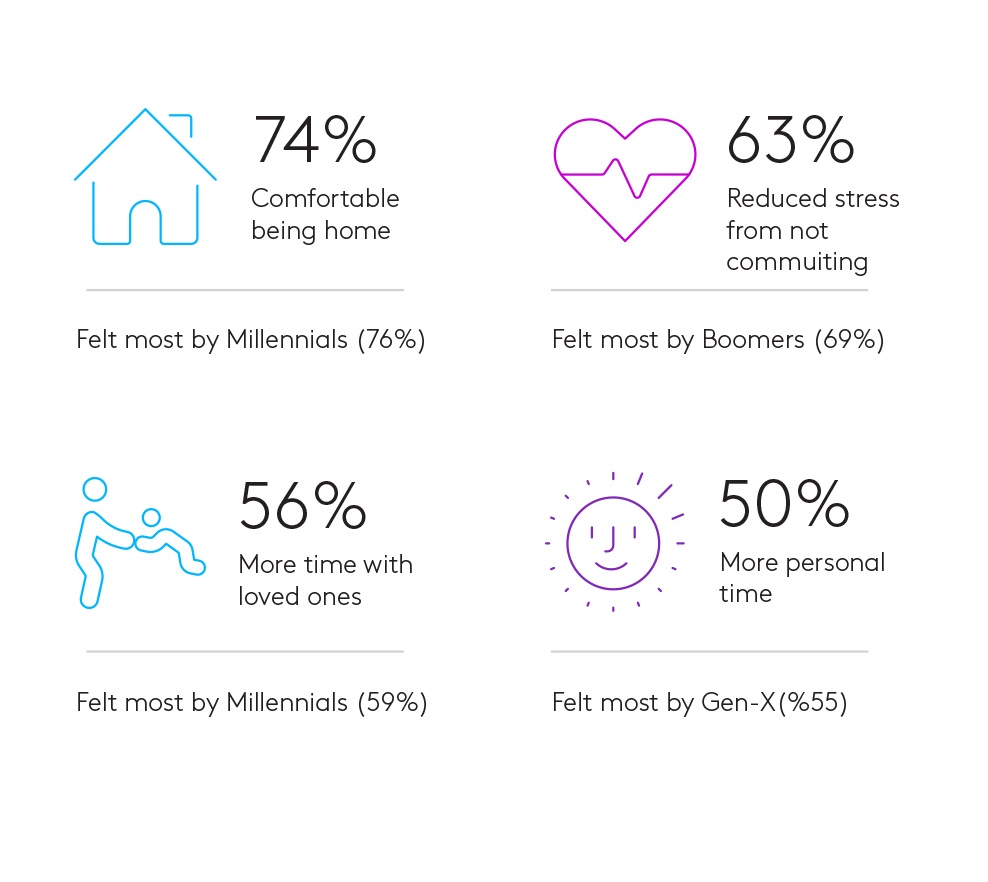 HybridWorkers_health_4_factors for improved emotional health