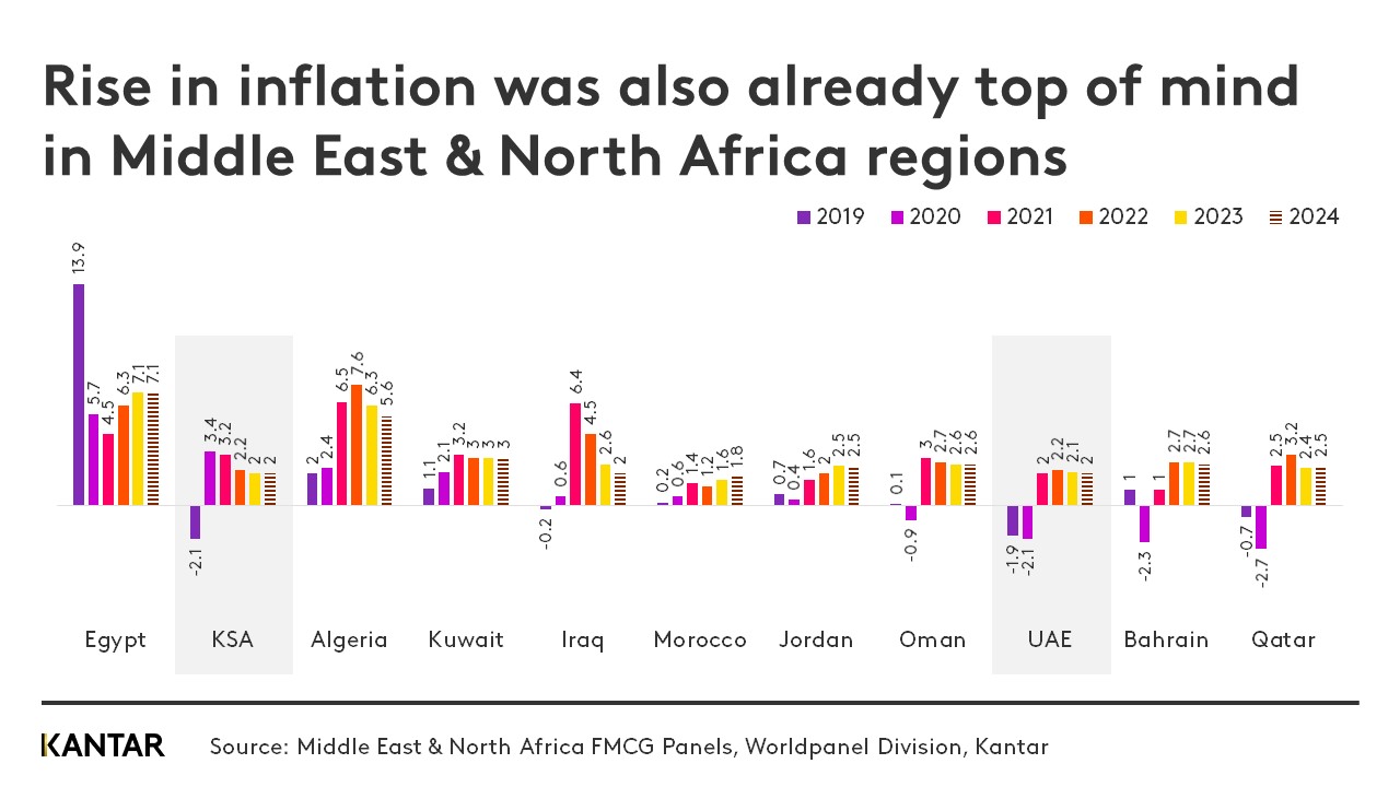 Mena article graph 2