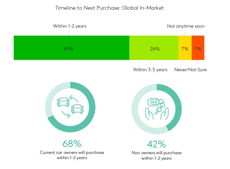 how consumers buy new cars