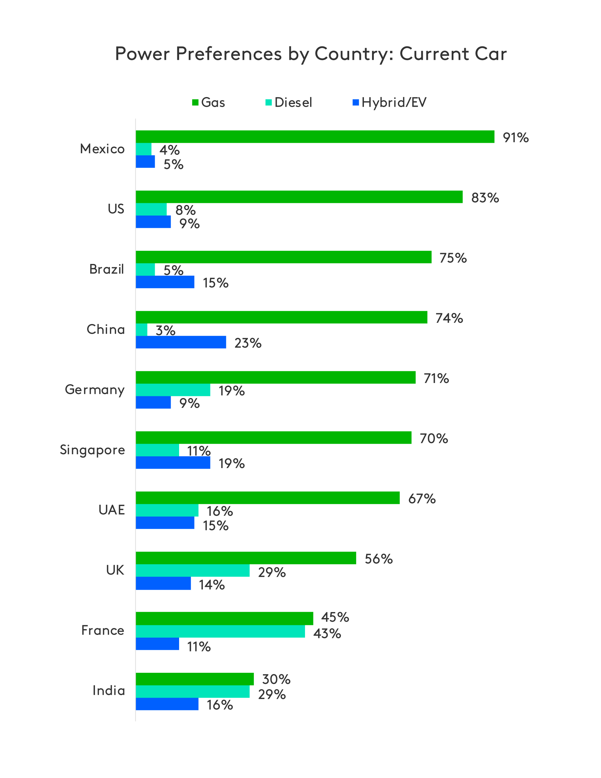 navigating global auto market