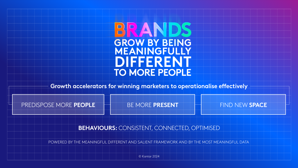 Kantar Blueprint keychart