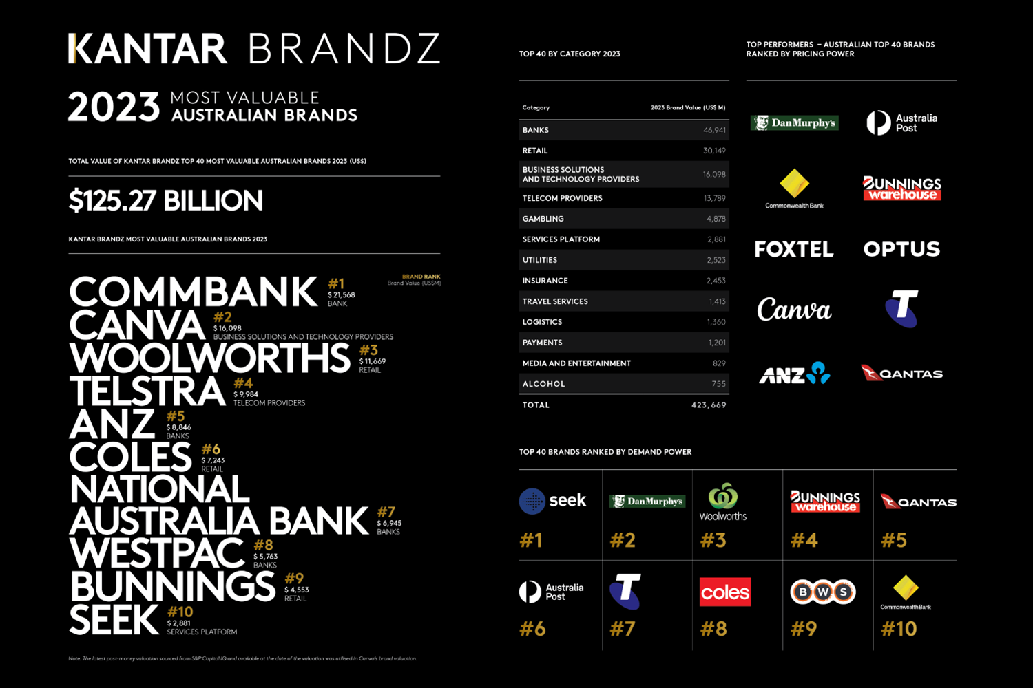 Kantar BrandZ France Infographic