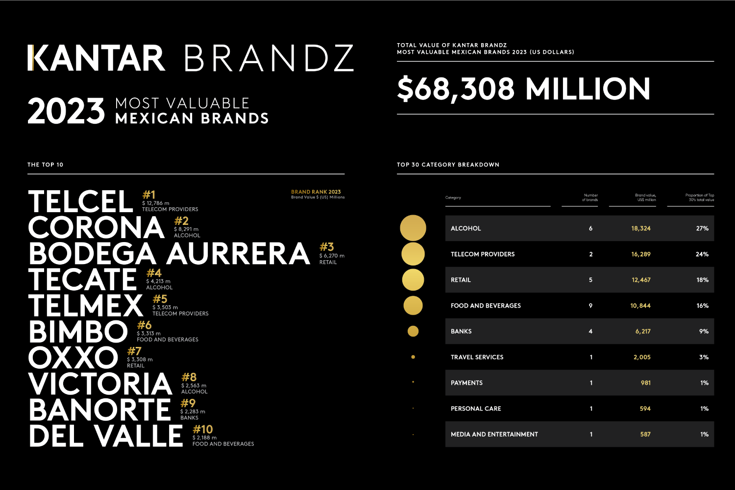 Kantar BrandZ Mexico 2023