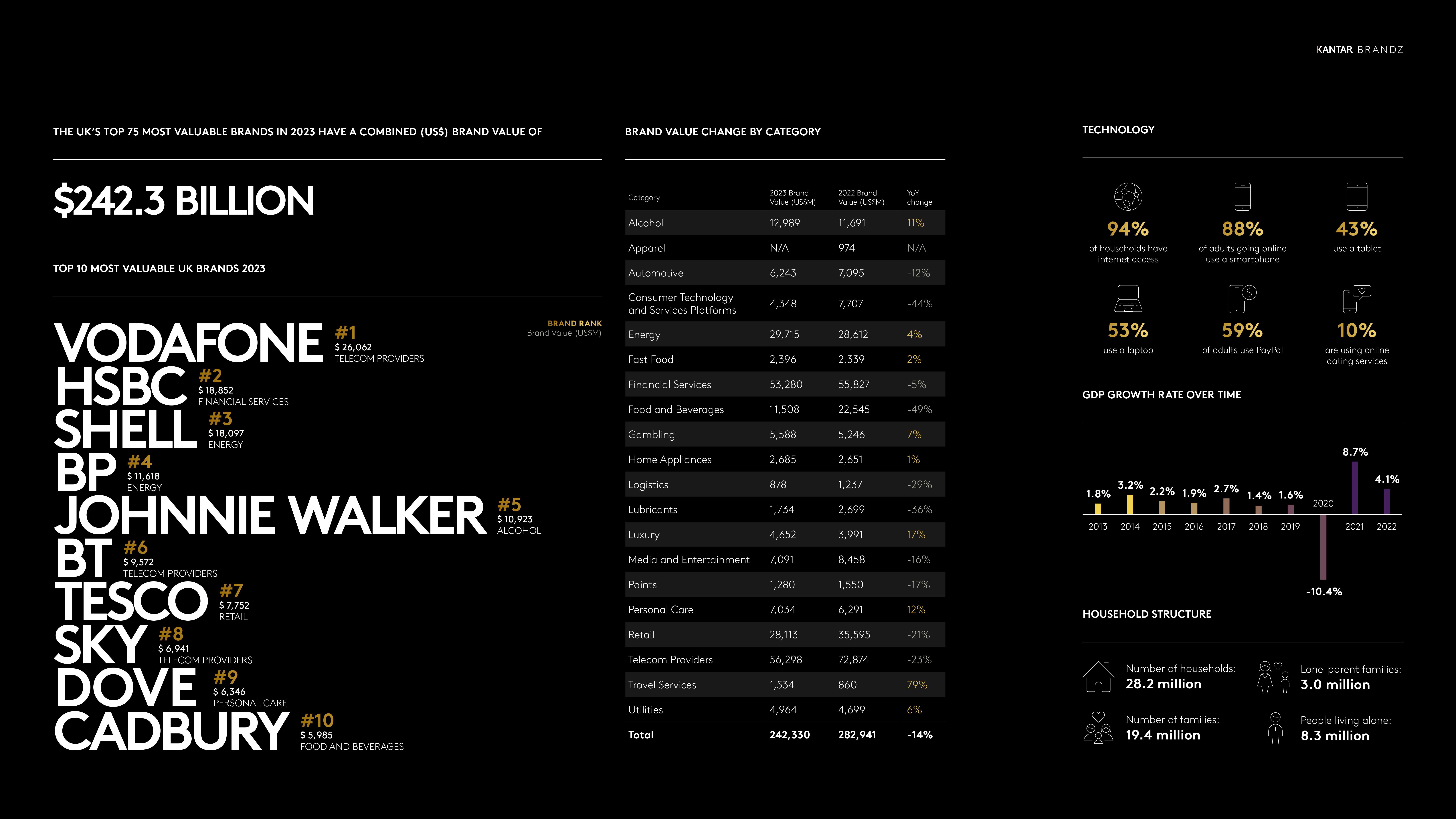 Infographic 2023 UK Brandz