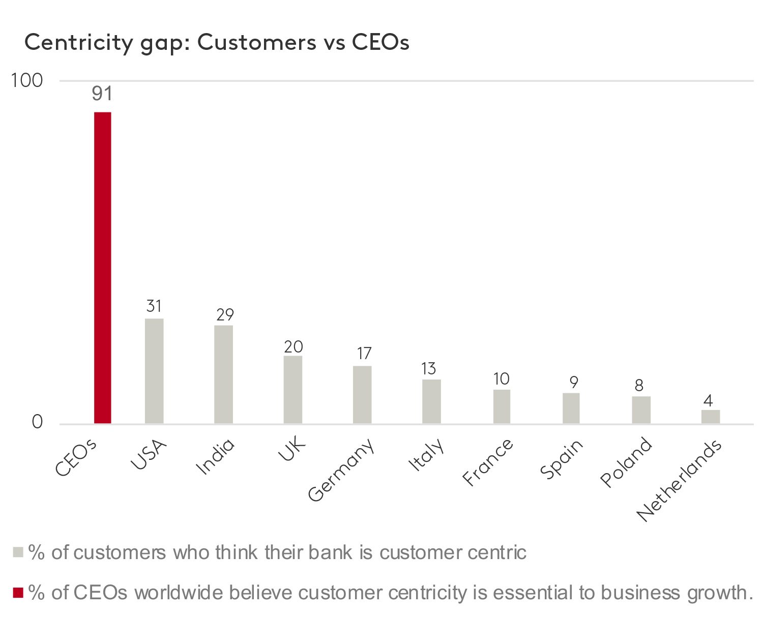 Customers CEOs CXplus