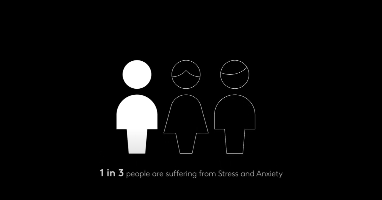 mental health, inclusion index