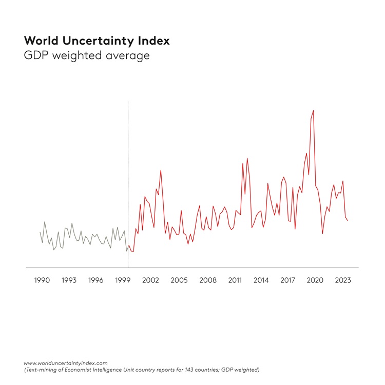 The Macroeconomy of Opportunity