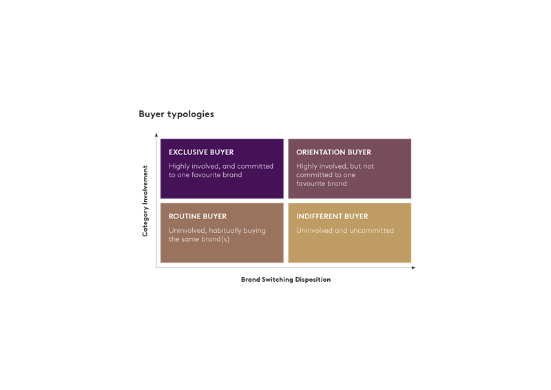 Pricing graph 1