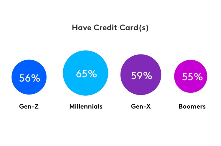 DigitalPayments