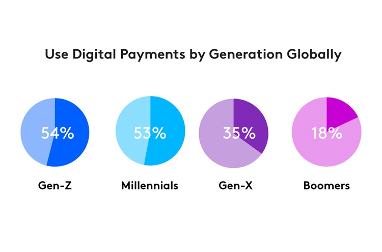 DigitalPayments