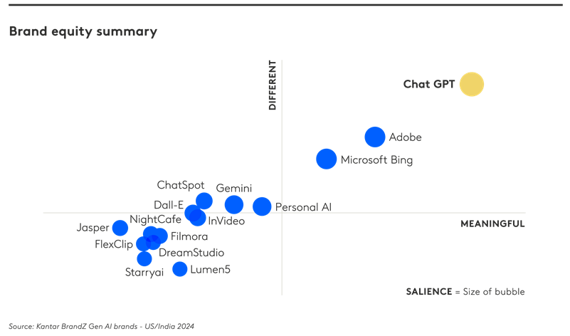 AI brands