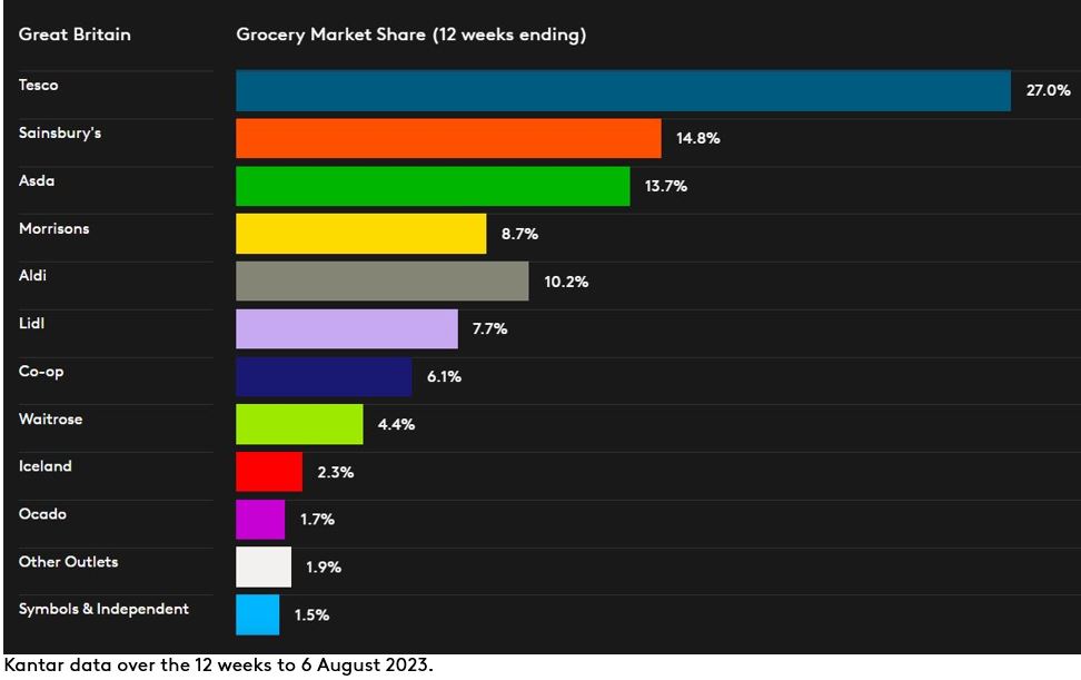 GB GMS P8 2023 DataViz