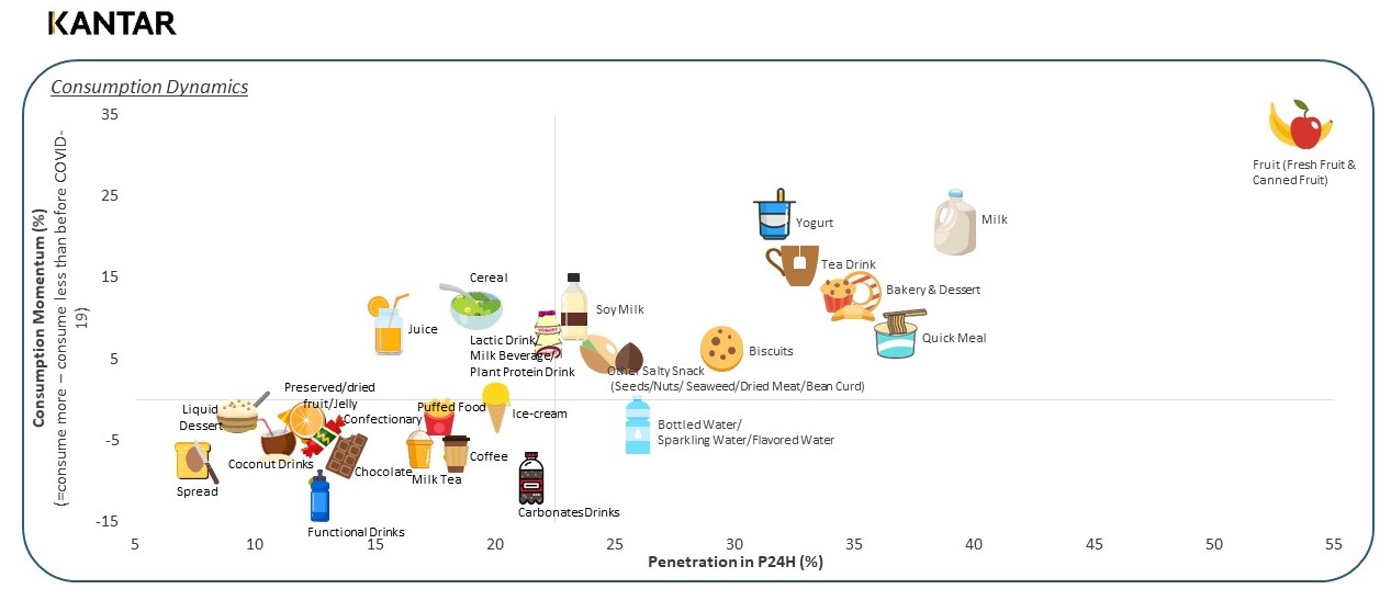 LESS HEALTHY LESS POPULAR