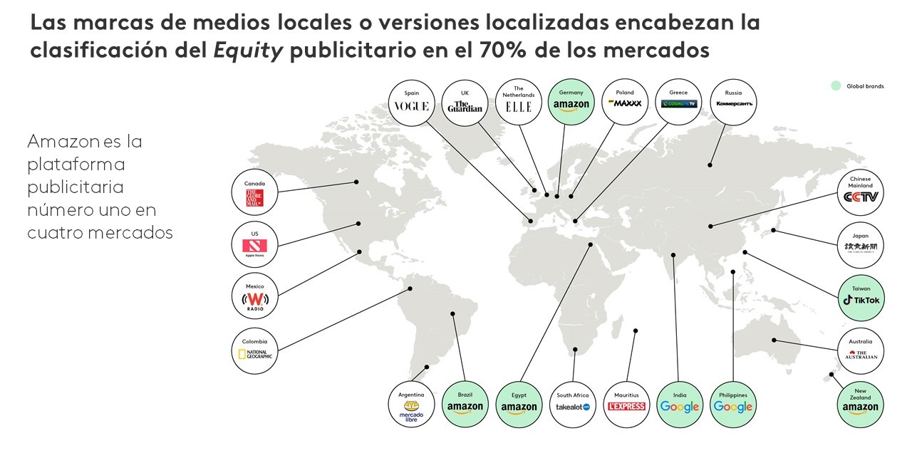 Kantar Media Reactions 2021