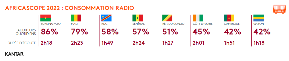 Africascope radio 2023