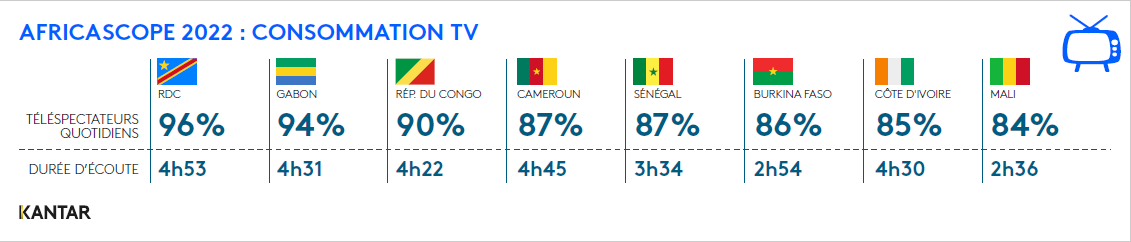 Africascope TV 2023