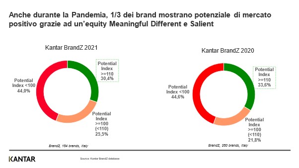 Equity Meaningful Different e Salient