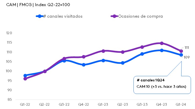 Motores de crecimiento