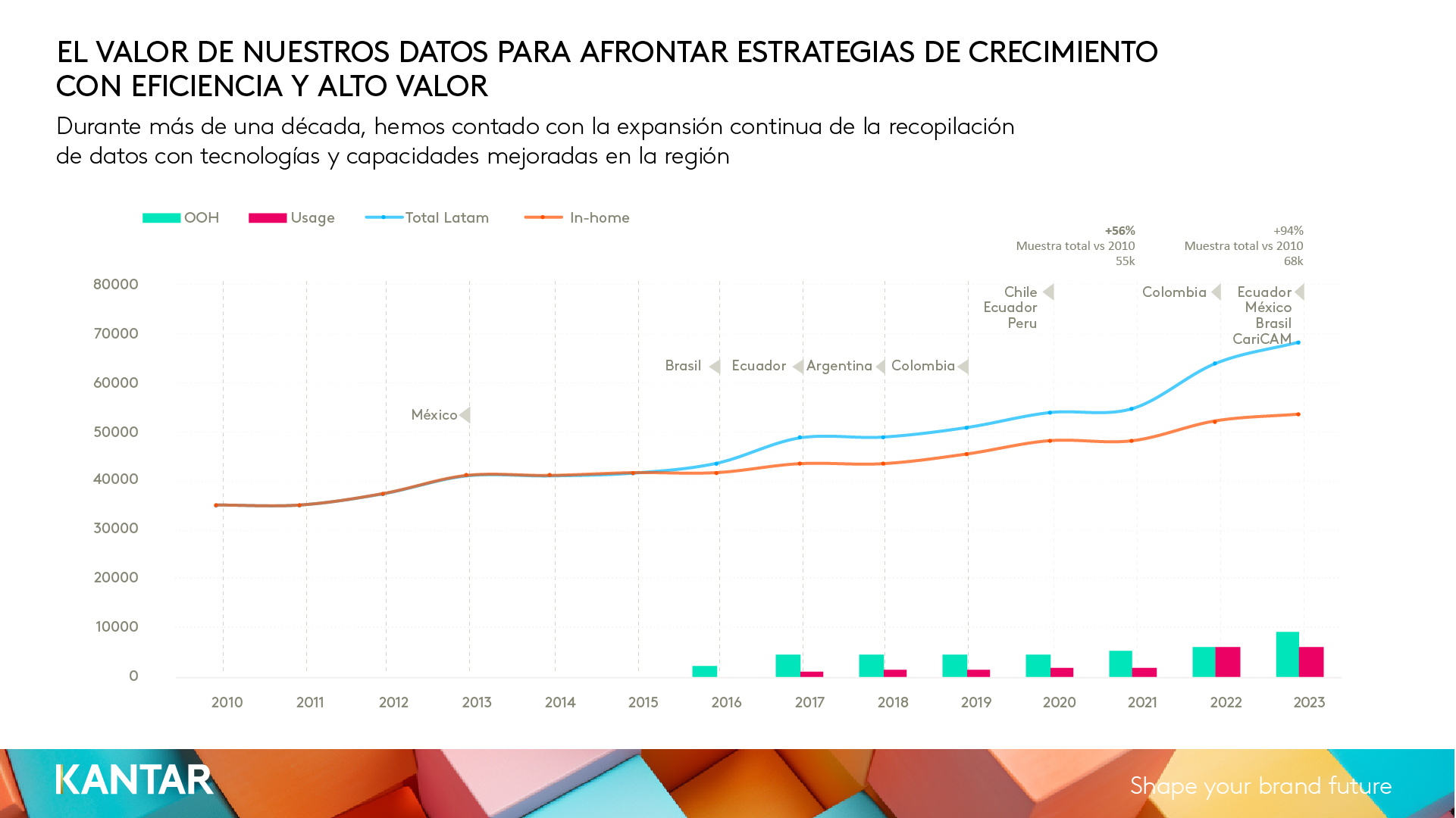 grafico expansão