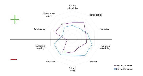 Media_reactions_Chart_600