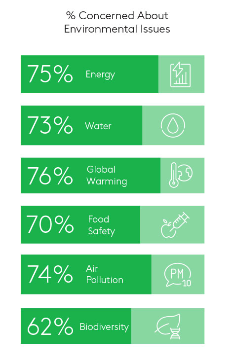 environmental issues