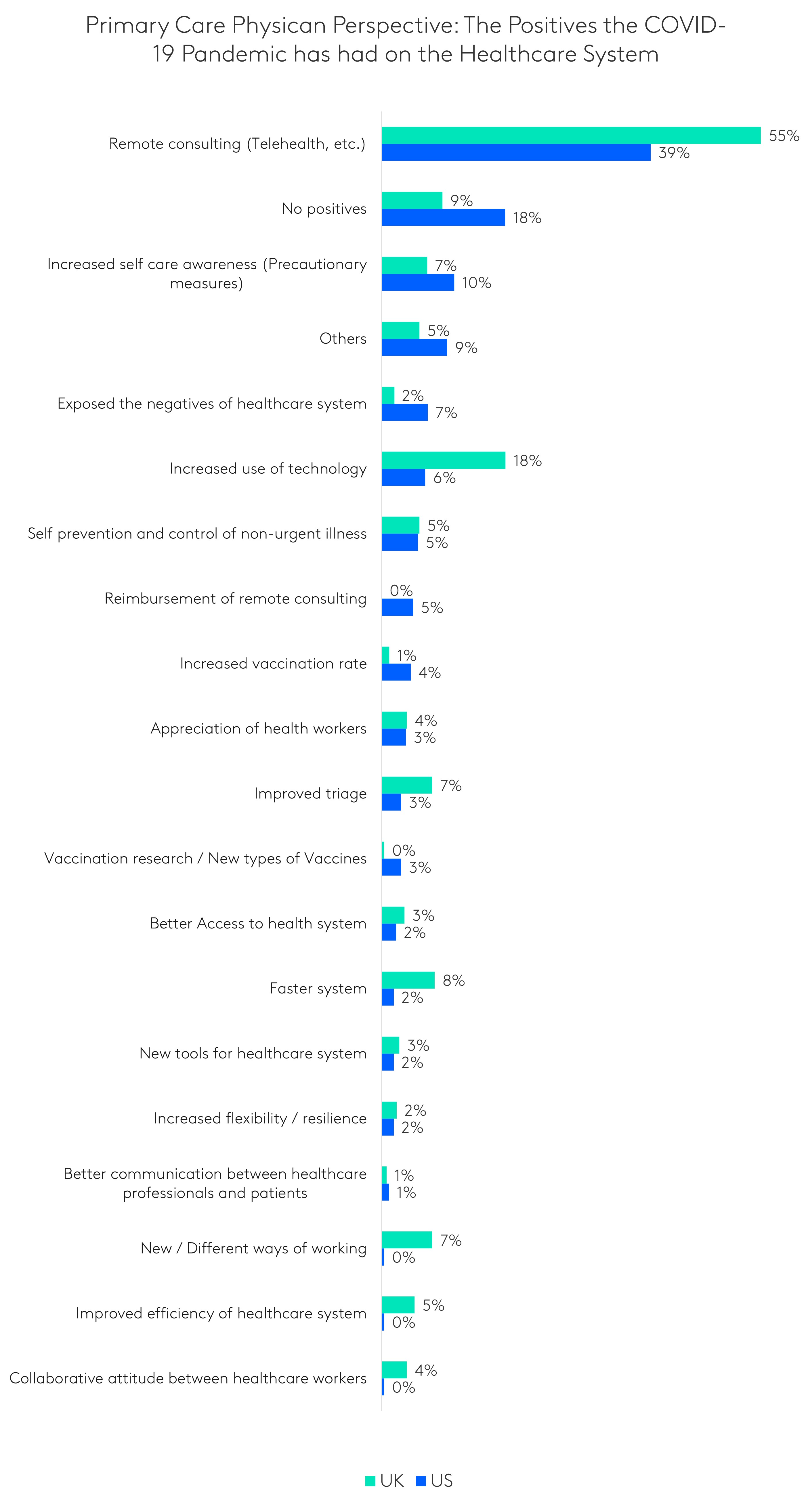 positive outcomes from the pandemic