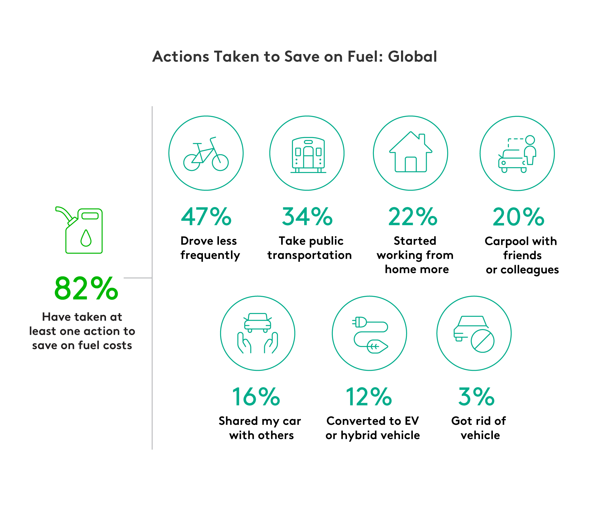 Sustainability in Auto