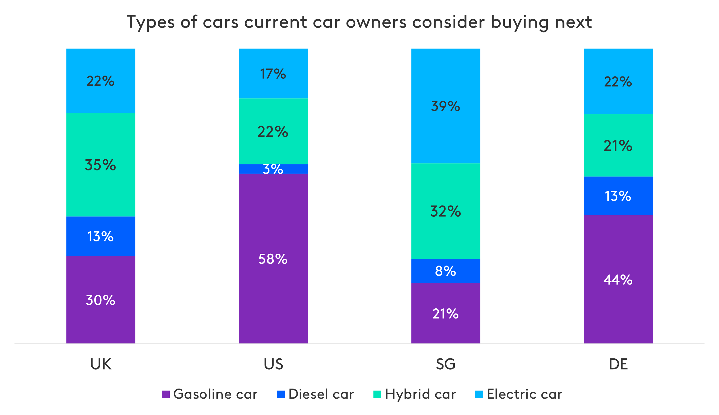 electric cars