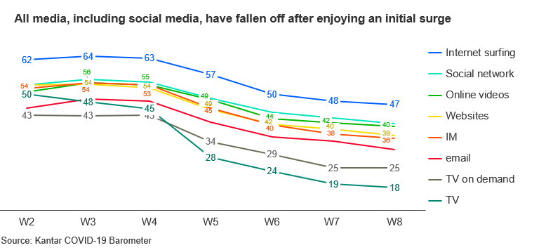 Barometer Wave8 chart