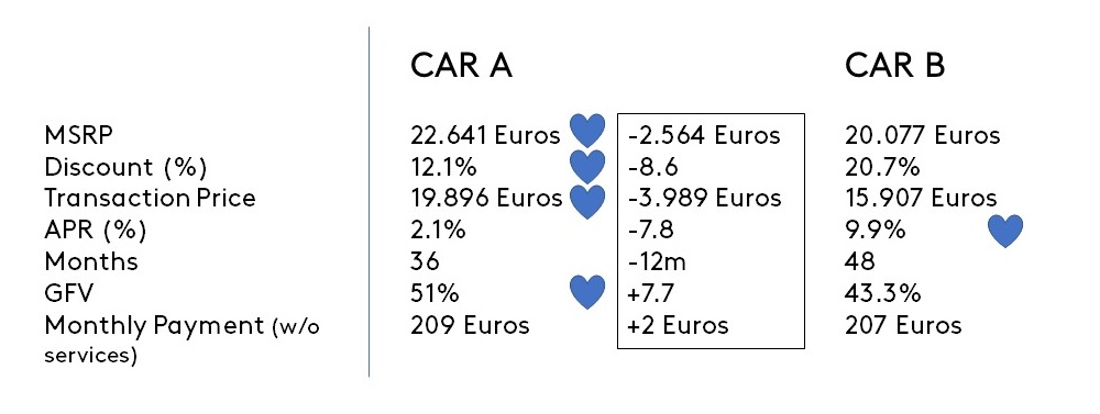 auto pricing 2