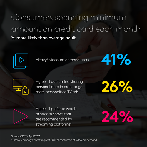 Credit card media choices