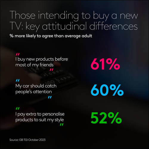 TV set buyers